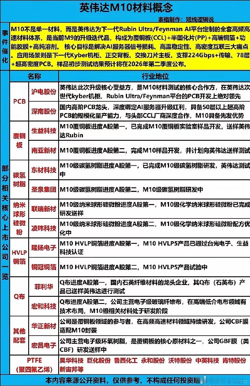 英伟达M10概念一往无前！一张卡“变”64台机？M10的密度魔法M10最惊人的