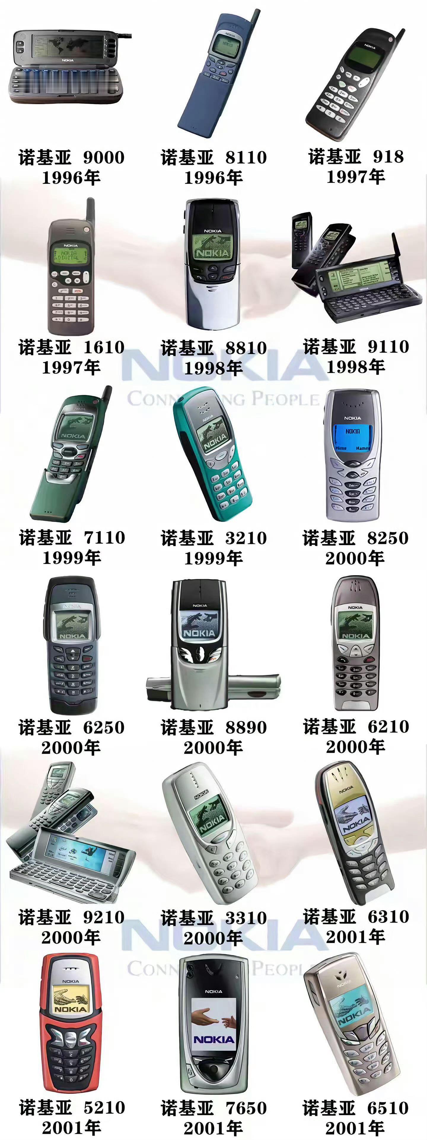 有年代感的手机，你用过几款？