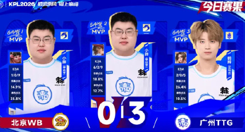 王者荣耀不会一笙夺冠后，这赛季是ttg吧，那这剧本真的是太帅了！王者荣耀KPL