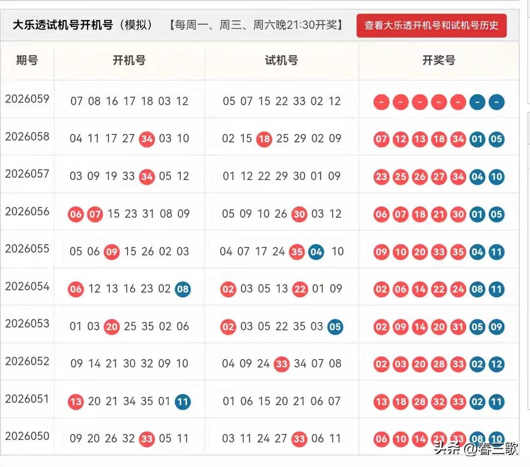 大乐透26059期开机号➕试机号来啦！仅供娱乐参考！24码固定池：01,05