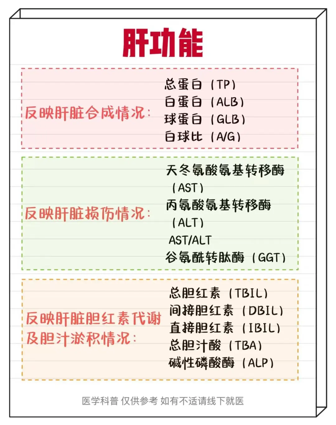 肝功能！