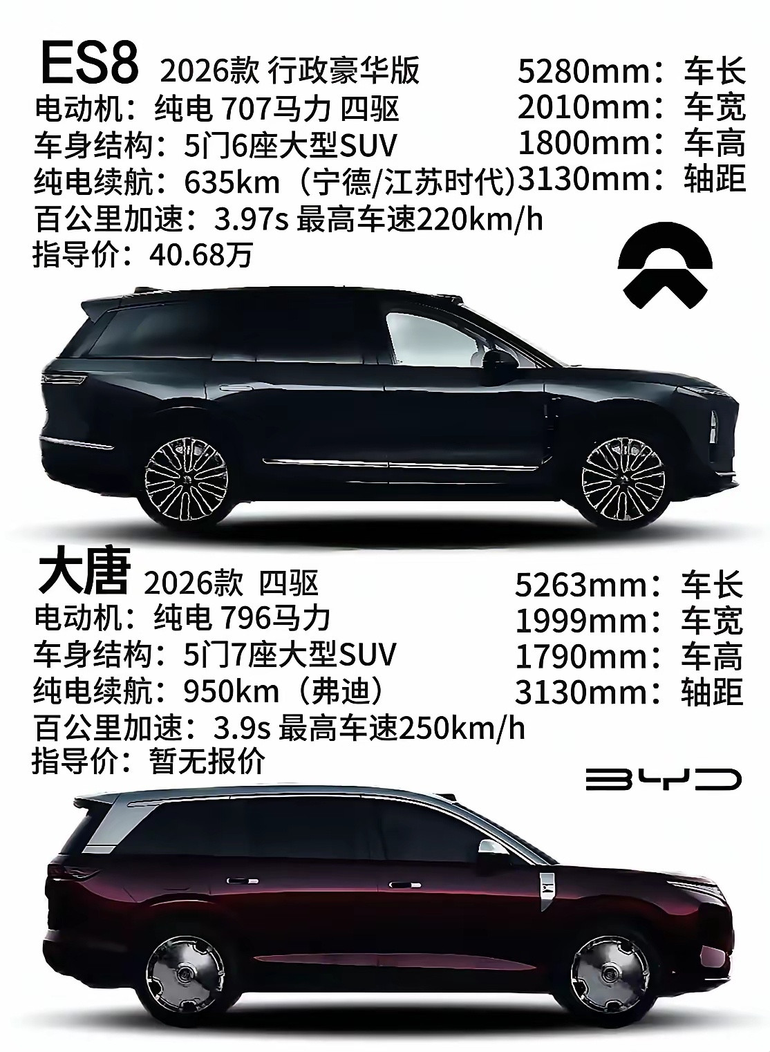 又有一堆新的黑科技，比亚迪大唐上市后你们会买吗？比亚迪王朝