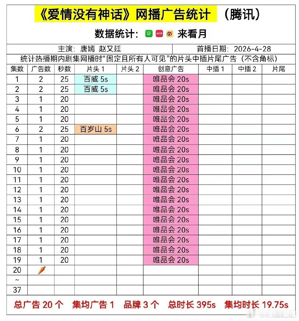 《在人间》《小城大事》可以松口气了，85🌸历史最差剧集成绩要来了吗？《爱情没有