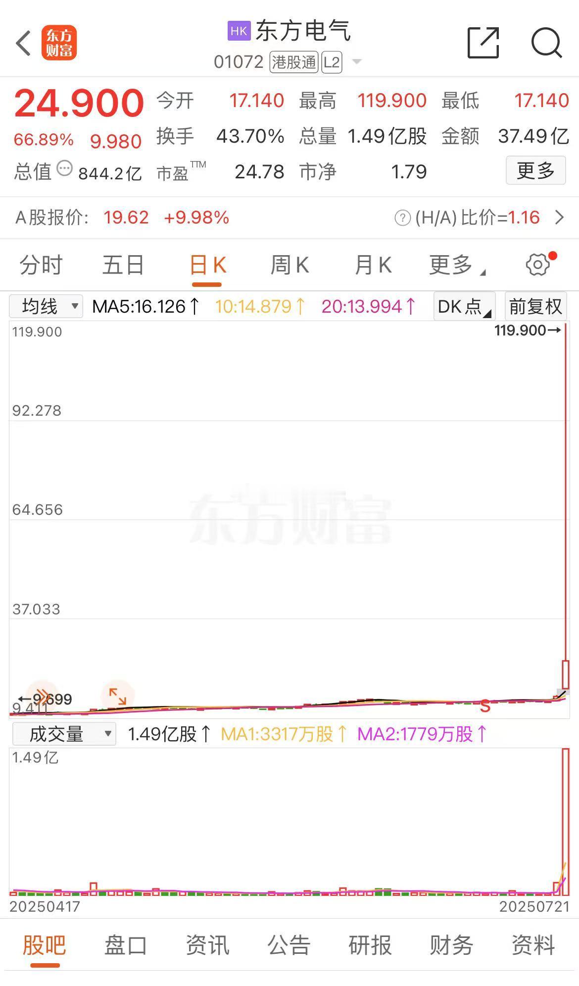 119.90的勇士在哪里？​​​