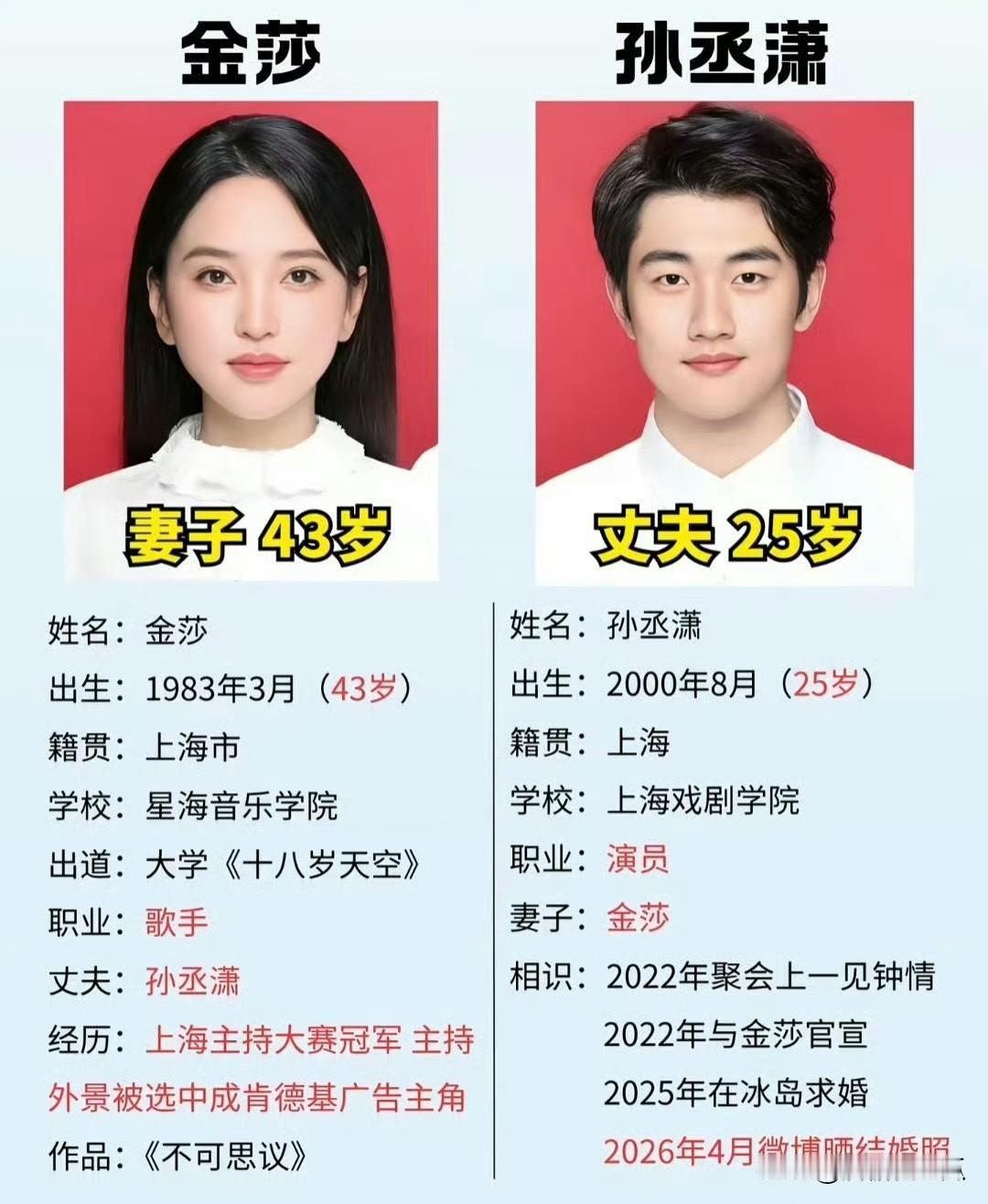 金莎真的是个聪明的因为她真的知道自己要什么，一结婚就马上备孕，抓紧时间没有拖拉