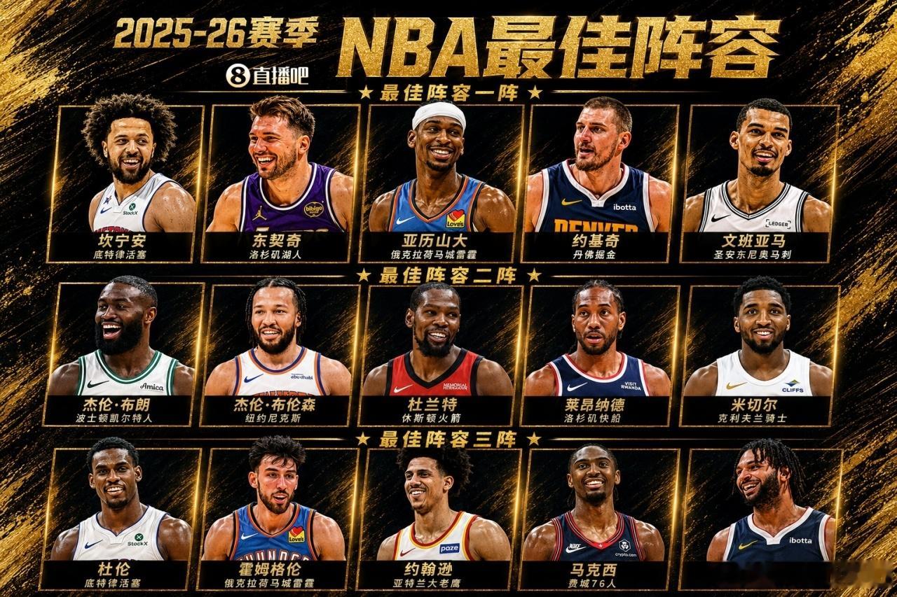 詹姆斯和库里有点可惜了！本赛季的nba最佳阵容已经公布，坎宁安、东契奇、亚历山大