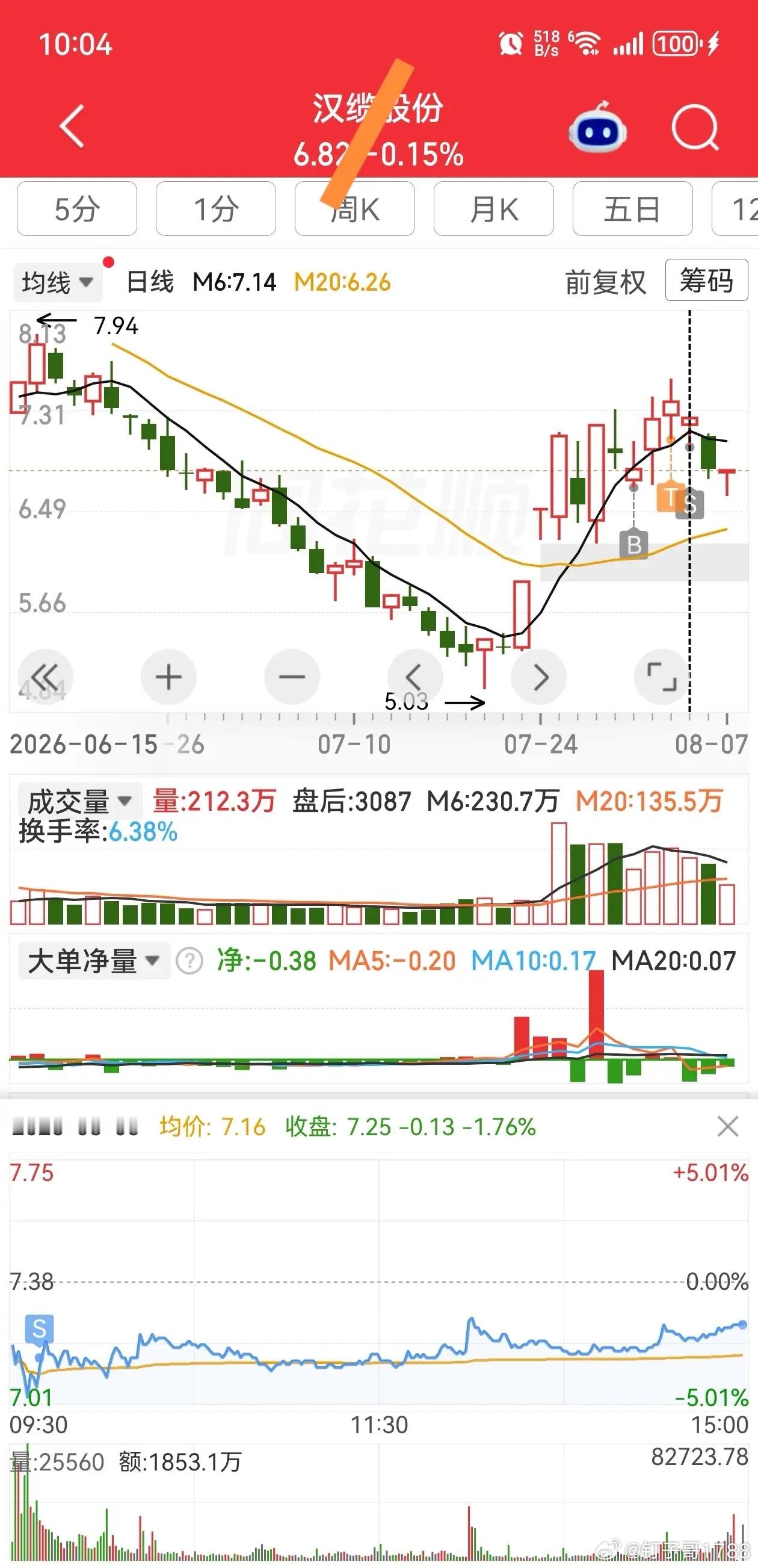 超短线炒股策略：留强弃弱，调仓换股。超短线交易不靠运气预判，成败只看纪律与节奏。