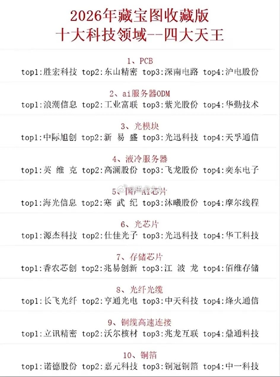 AI算力全产业链拆解！十大细分赛道核心标的梳理好了！不少散户做AI板块总眼花缭乱