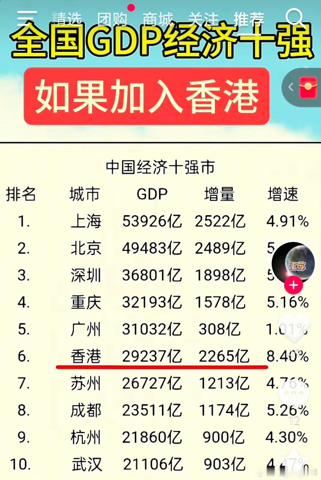 看到一张图，说全国GDP十强城市如果加上香港……热点观点​​​