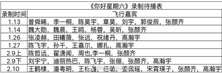 颜安出了那事后，虽然澄清了，但是好六今年录制直接不邀请他了。好现实。虽然去年四季