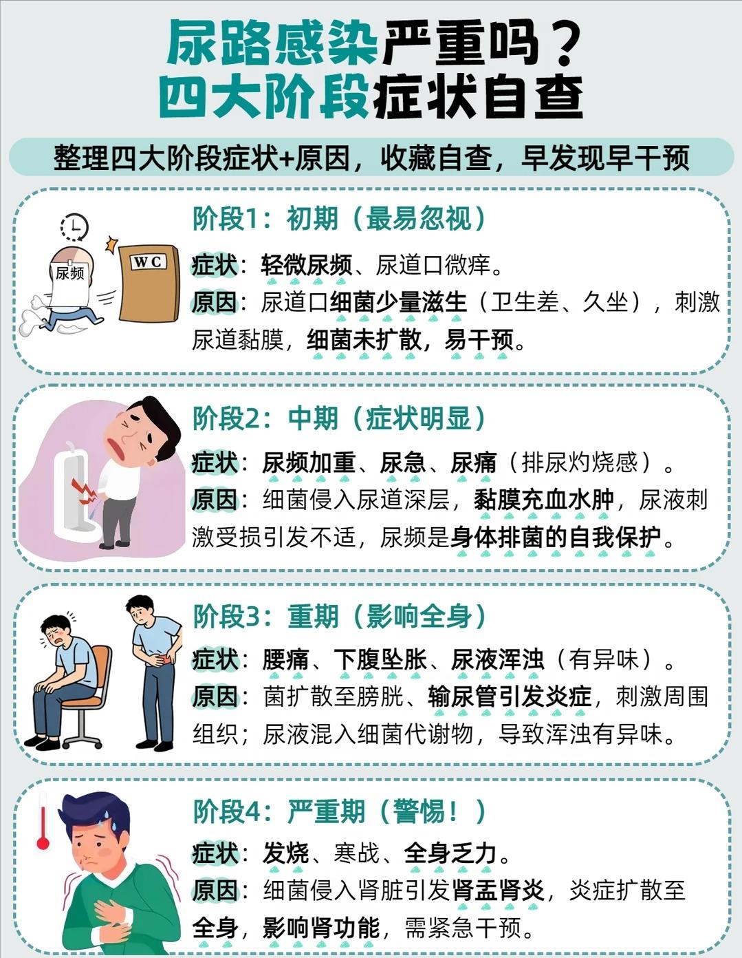 尿路感染不要硬扛，分清4个发展阶段，看懂轻重信号
