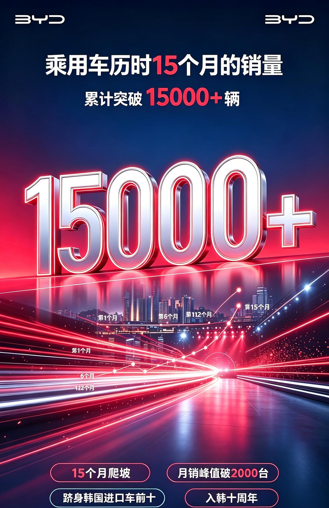 比亚迪入韩十周年直接杀疯了宋PLUS换名海狮06DM-i正式登陆韩国，375