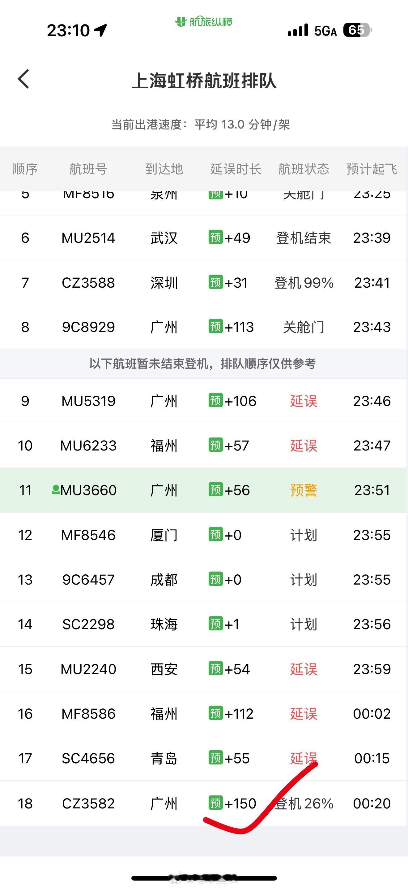 解锁飞行生涯新体验：整个机场起飞最晚、当前延误最多航班​​​
