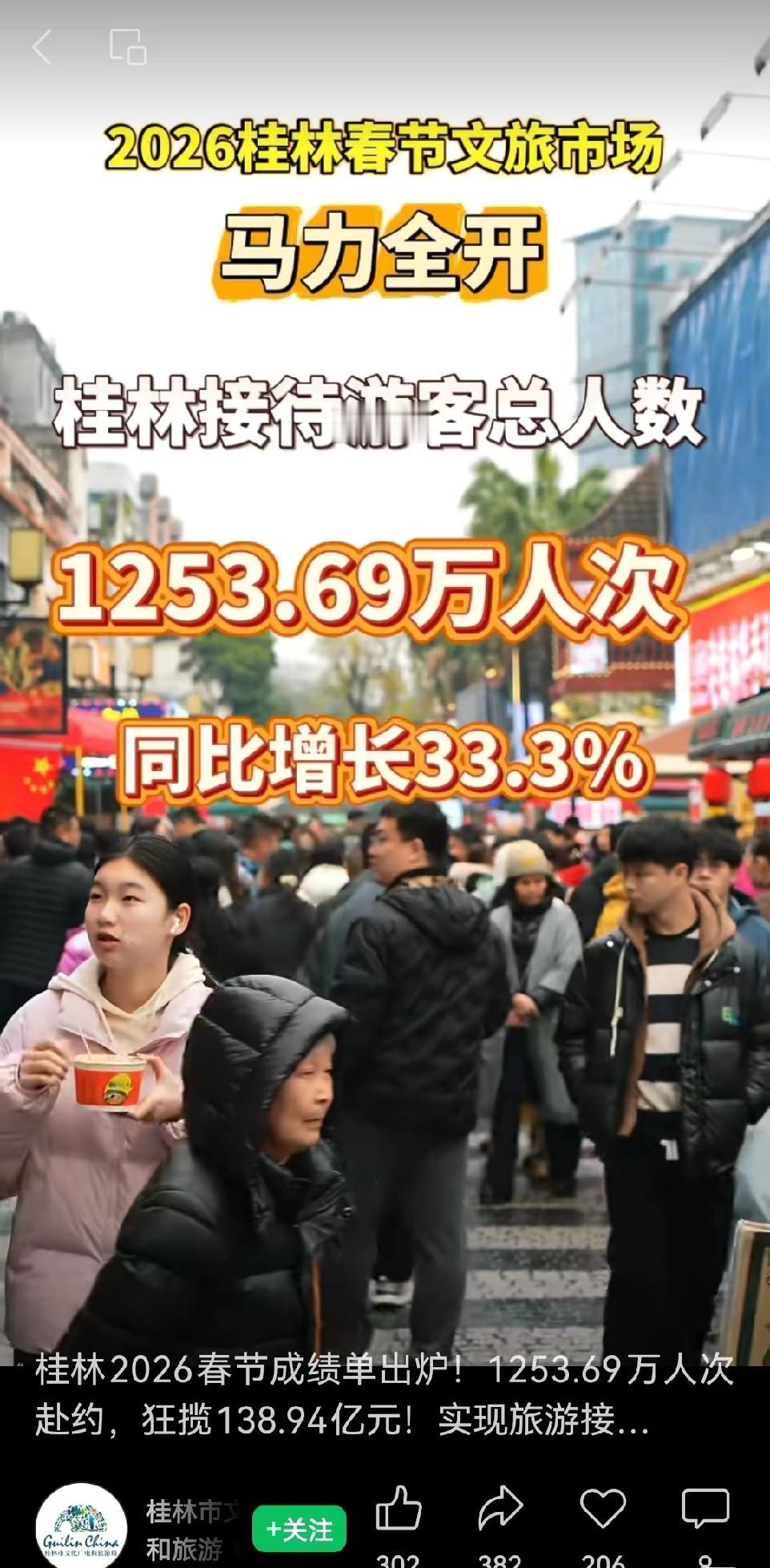 广西春节旅游三强太能打了！桂林直接爆了，1254万人次、139亿收入，游客量比去