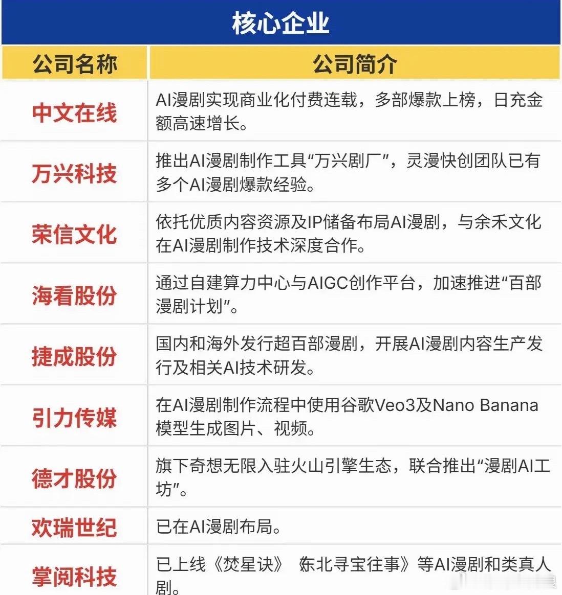 AI漫剧风口来袭！短视频之后，又一个内容新赛道正在崛起​​​