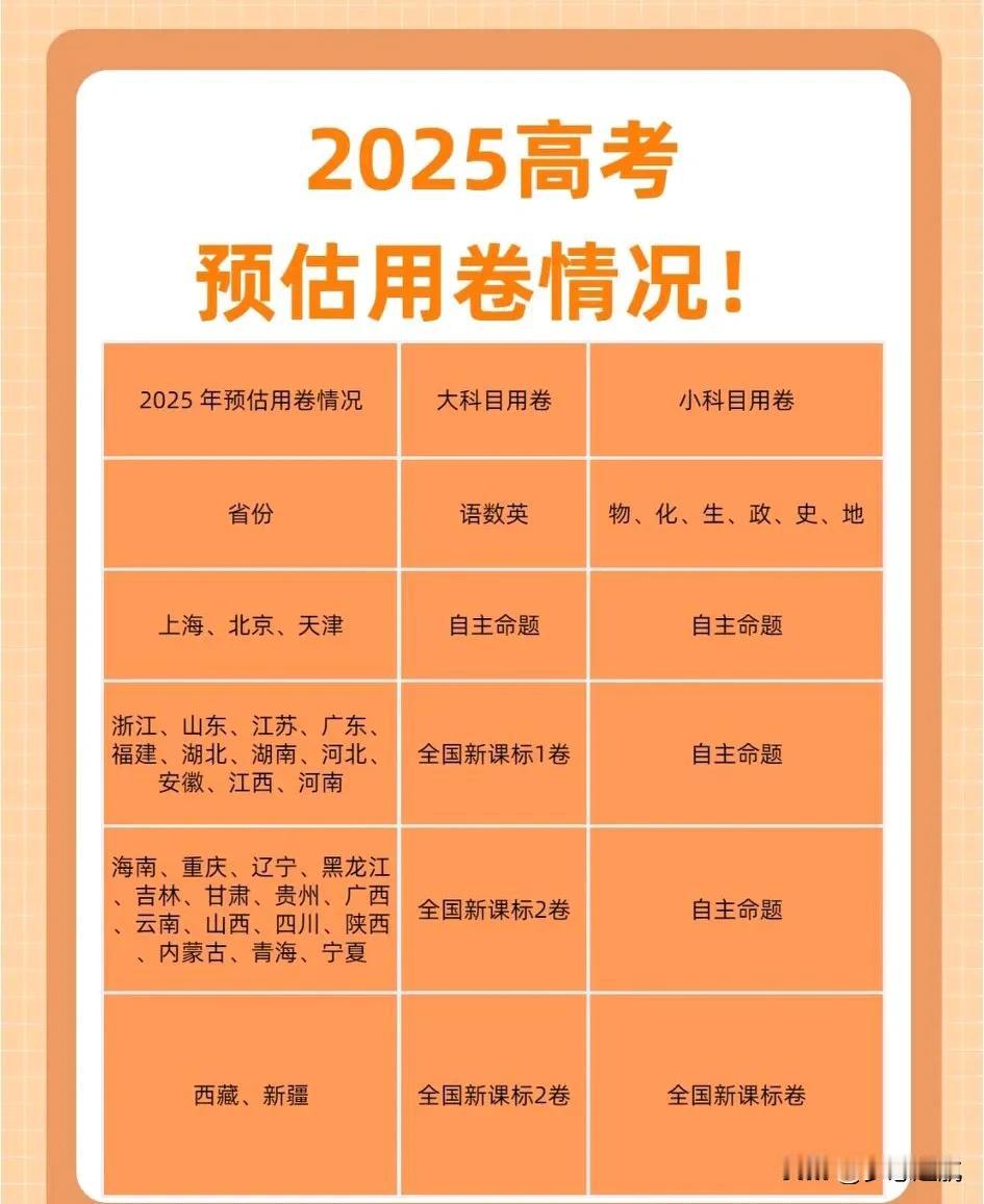 家人们，今天来和大家聊聊2025年高考预估用卷的情况哈。高考可是咱孩子人生中的大