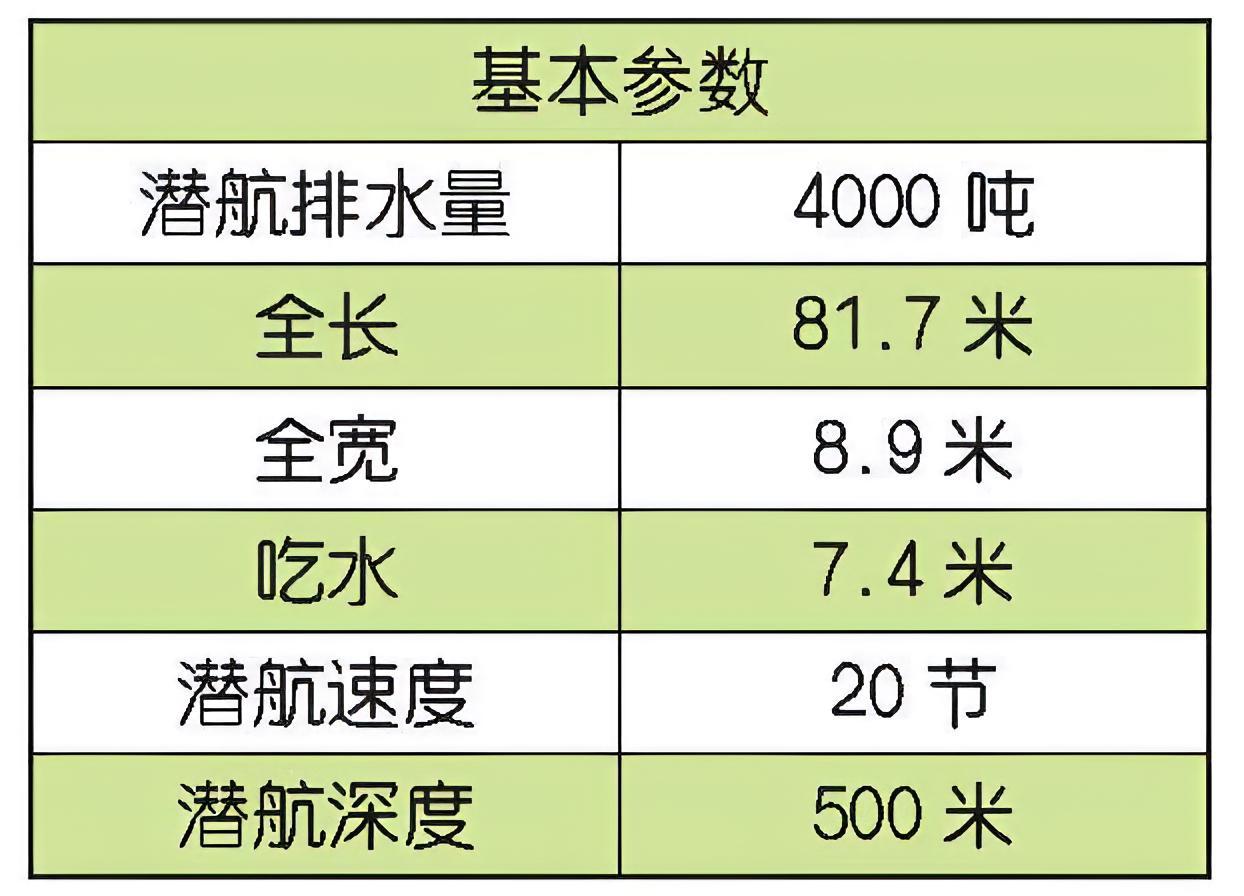 每天认识一件兵器日本“亲潮”级常规潜艇“亲潮”（Oyashio）级潜艇是日本于