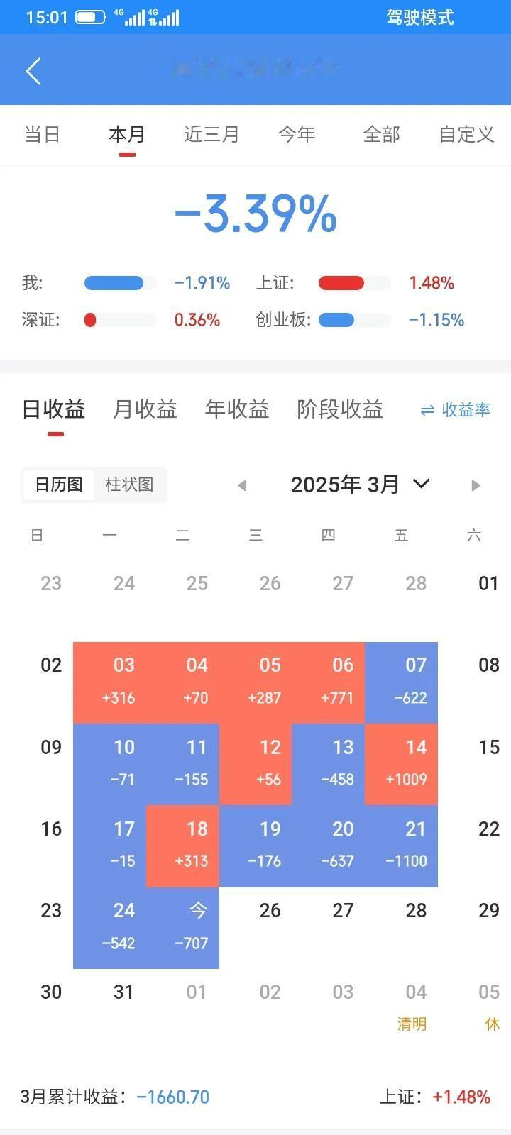 一个人租房子住在湖州安吉，2024年2月底把货车卖掉，凑齐8万本金再次全职炒股，