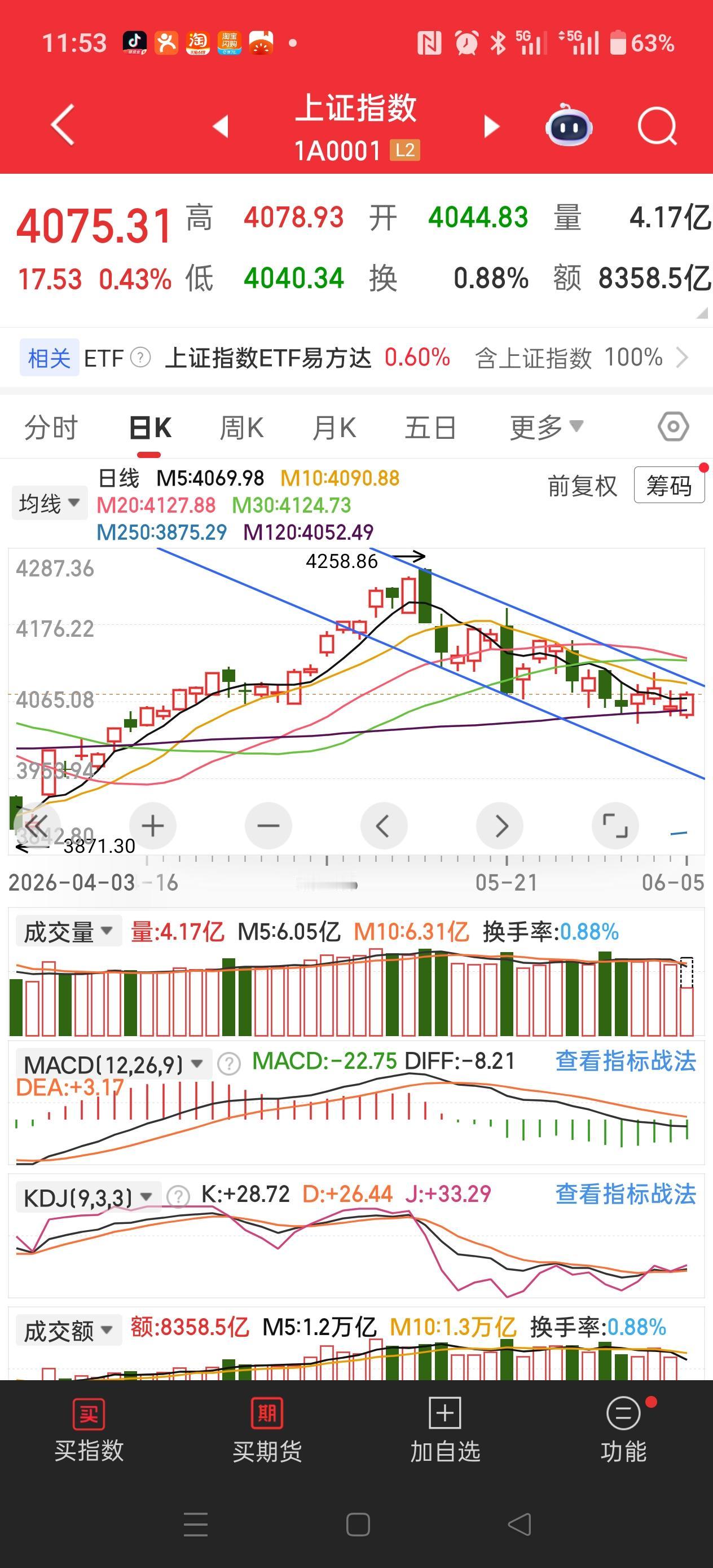 注意看！很重要！外围一片不怎么好的时候，我们大a挺住了，而且放量了！昨晚受英