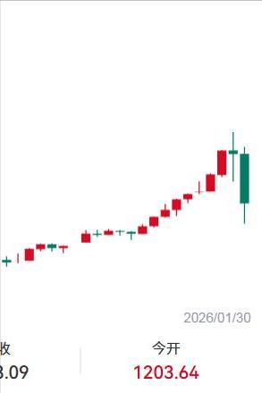 黄金价格大跌，原因找到了。国内的黄金价格大跌，已经跌到了1094，每克下跌了