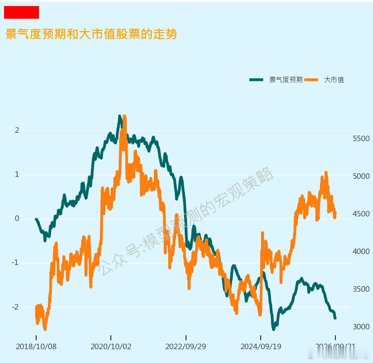 这个模型也失效了？​​​