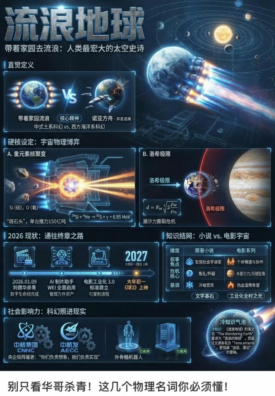 郭导自己说的，后悔定档27年。27年……外星人都来地球看你拍片了[doge]流