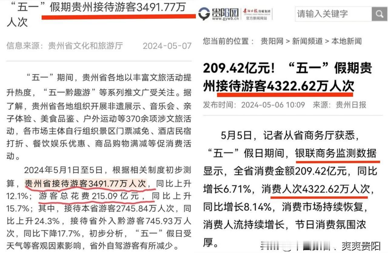 这么说把贵州的旅游消费收入即使是地方出的数据依然会有很多阿三去质疑很好奇一