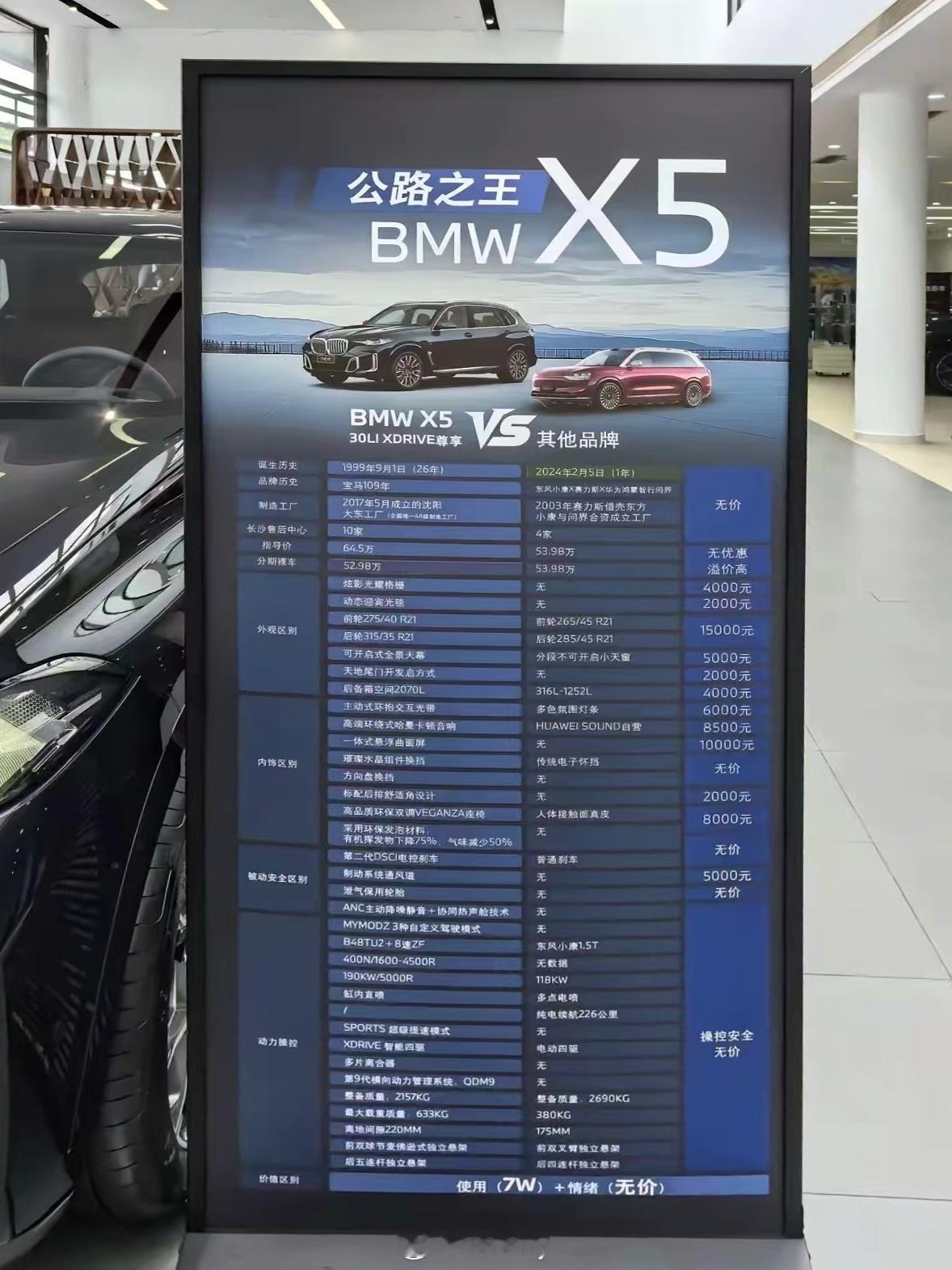 ？？？这个对比，算是来自宝马的认可，还是不自信的黑？[doge]宝马X5问界M9新能
