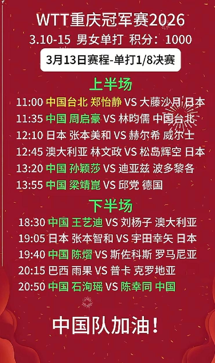 重庆冠军赛3月13日国乒赛程首先祝贺温瑞博淘汰莫雷加德，王楚钦淘