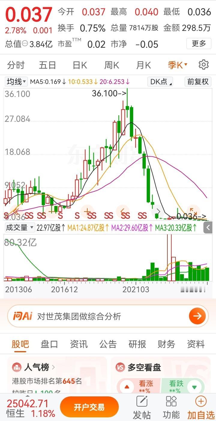 有位网友做出了近乎孤注一掷的投资决定，在0.037元的价位直接梭哈，重仓买入20