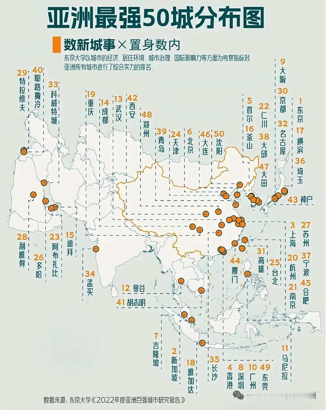亚洲五十强城市分布图，看看你所在的城市排名多少