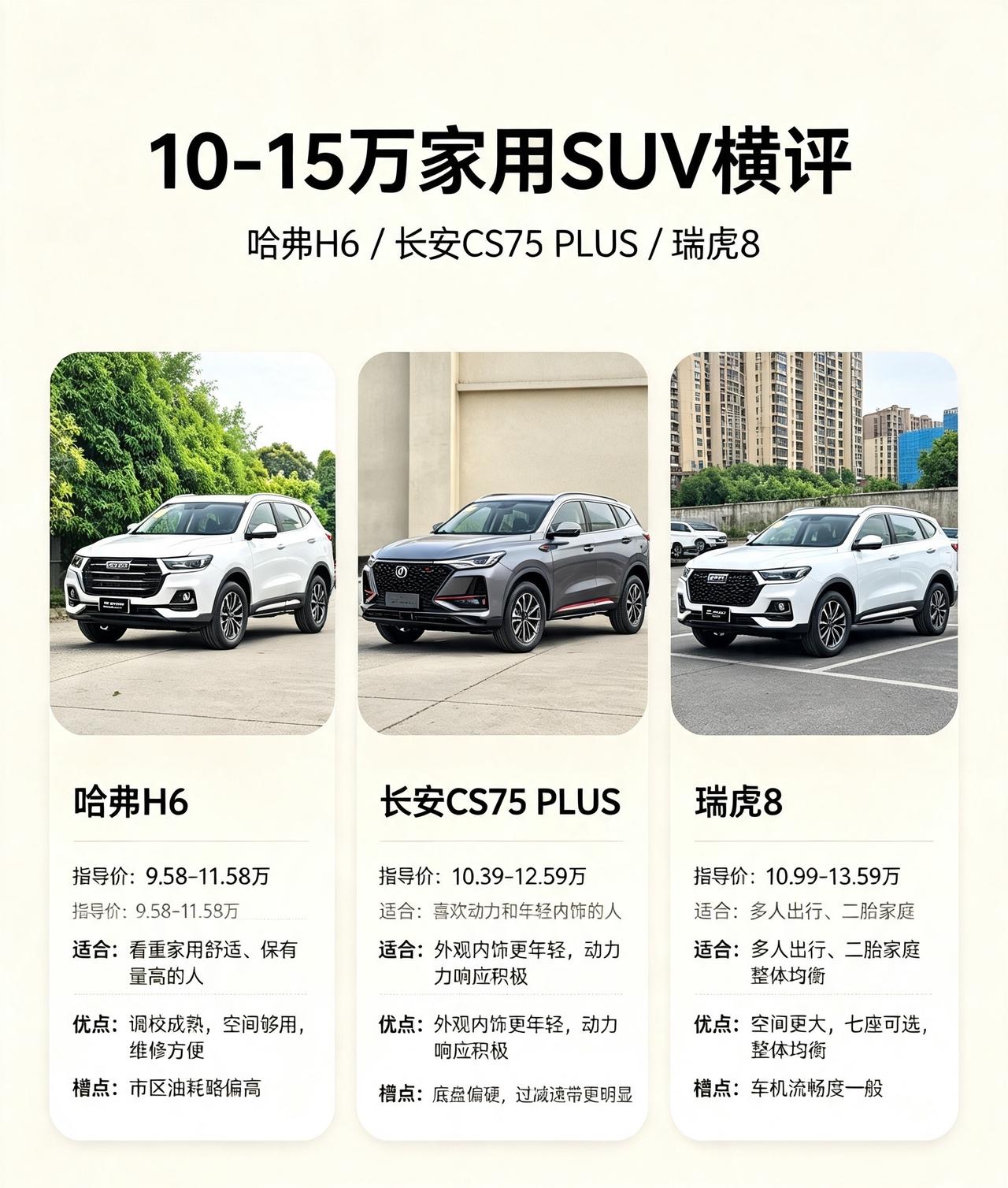 这个价位是普通家庭购车主战场，三台国民SUV我身边都有车主，真实反馈很有参考价值