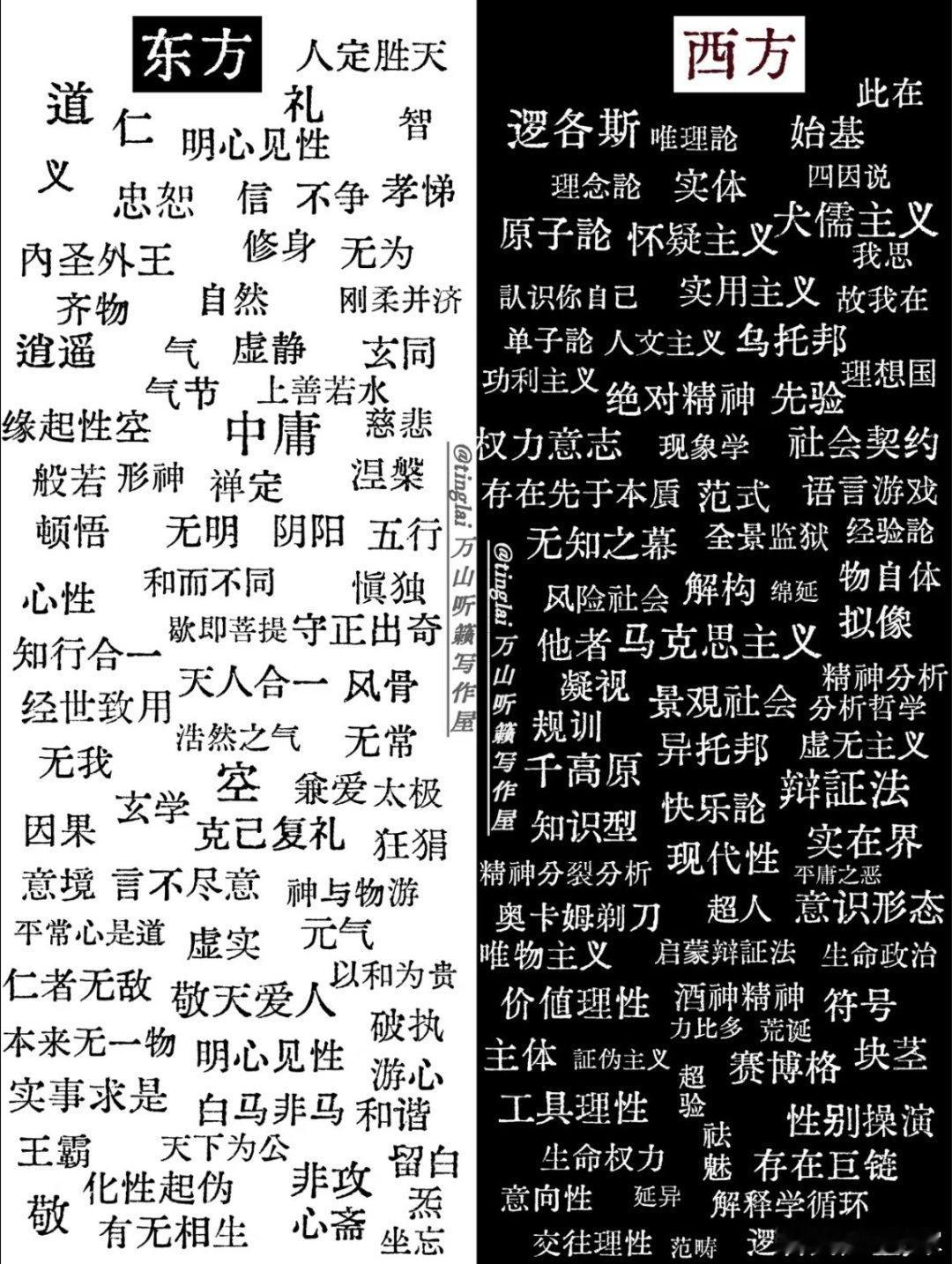 有人总结了东西方哲学思想对比，你认为客观吗？​​​