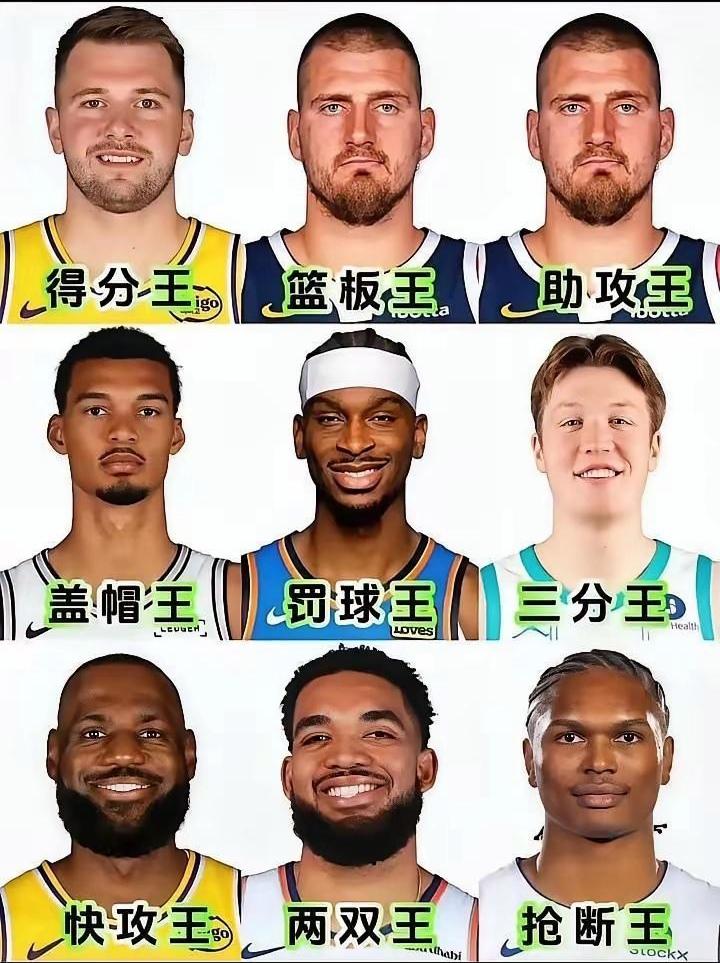 本赛季NBA数据榜已经出来了。东契奇是得分王。约基奇是篮板王，还有助攻王