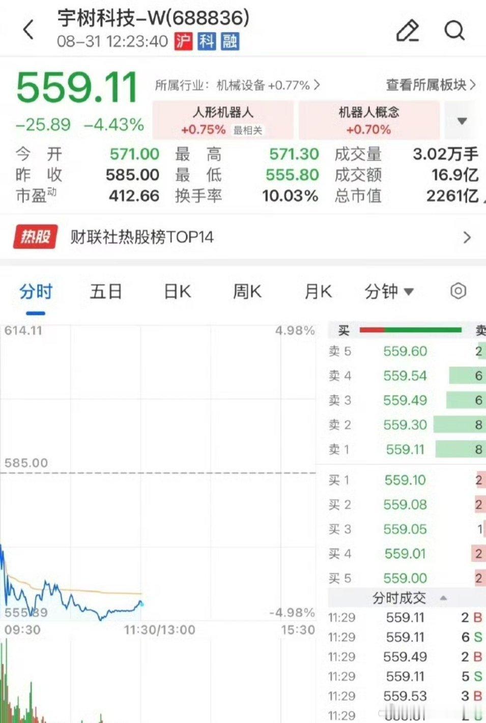 宇树科技股价近乎腰斩，市值蒸发超2187亿元宇树科技市值蒸发两千亿据蓝鲸新闻报道
