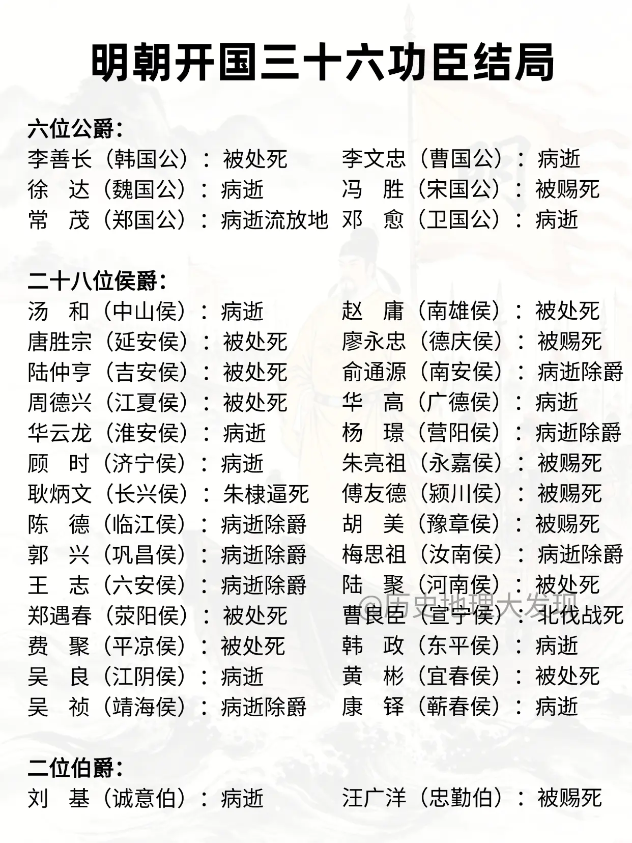 明朝开国三十六功臣结局。