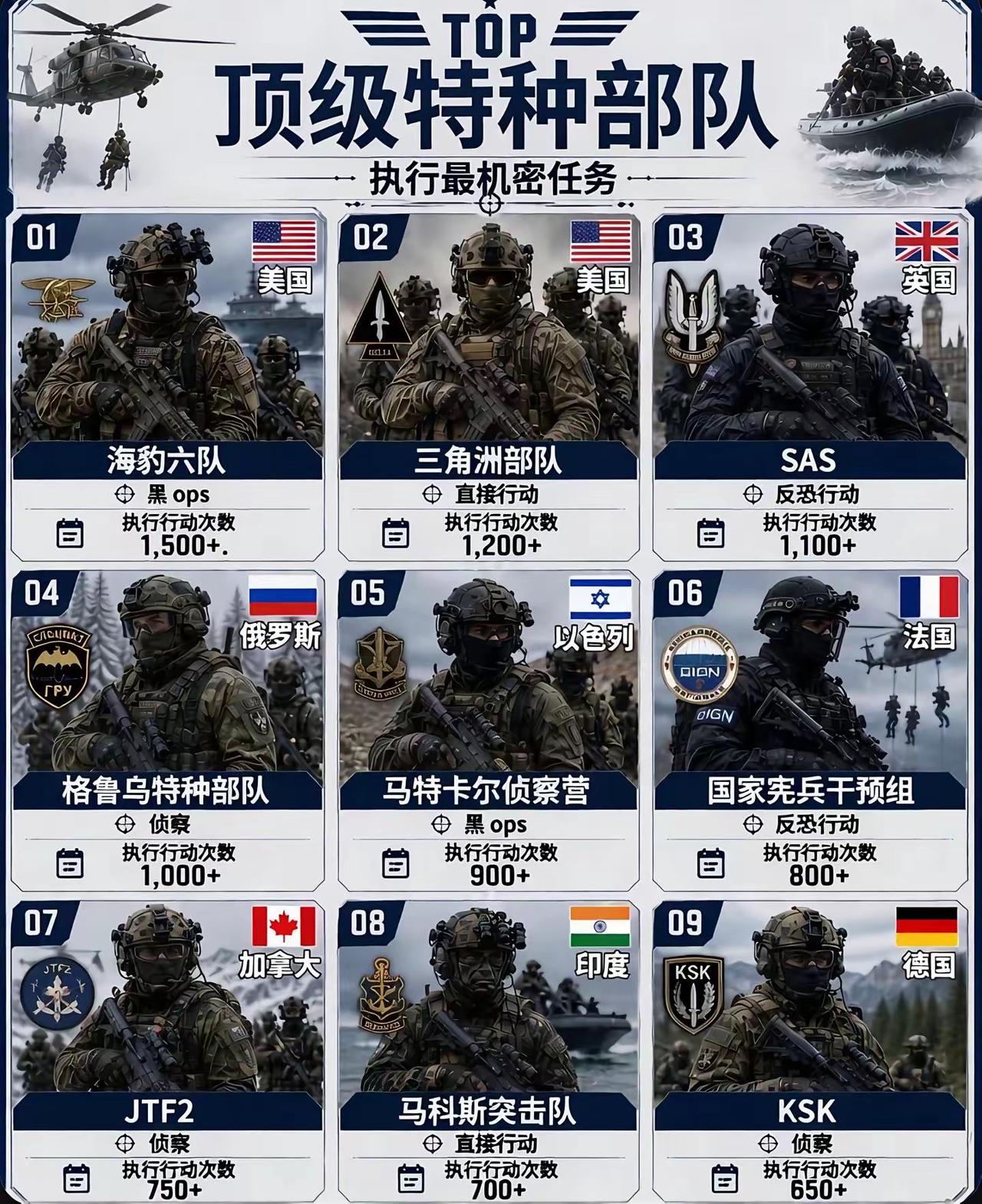 各国顶级特种部队一栏。哪个才是你心中的最强突击队？特种精英部队第一特种部队