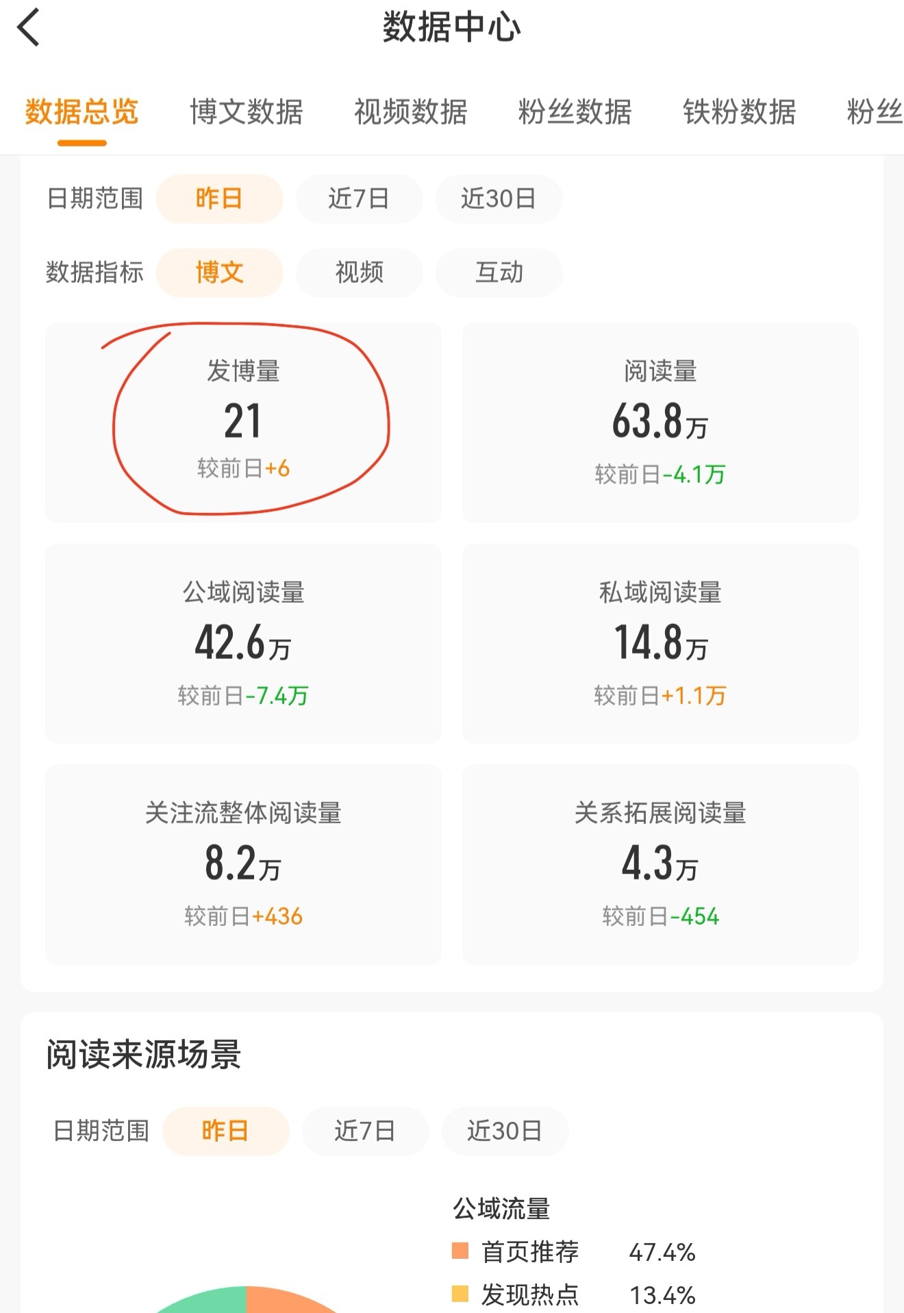 除了成毅播剧期间，也只有做声量期间能让我每天拼命发博了，20条博，10条➕都带星