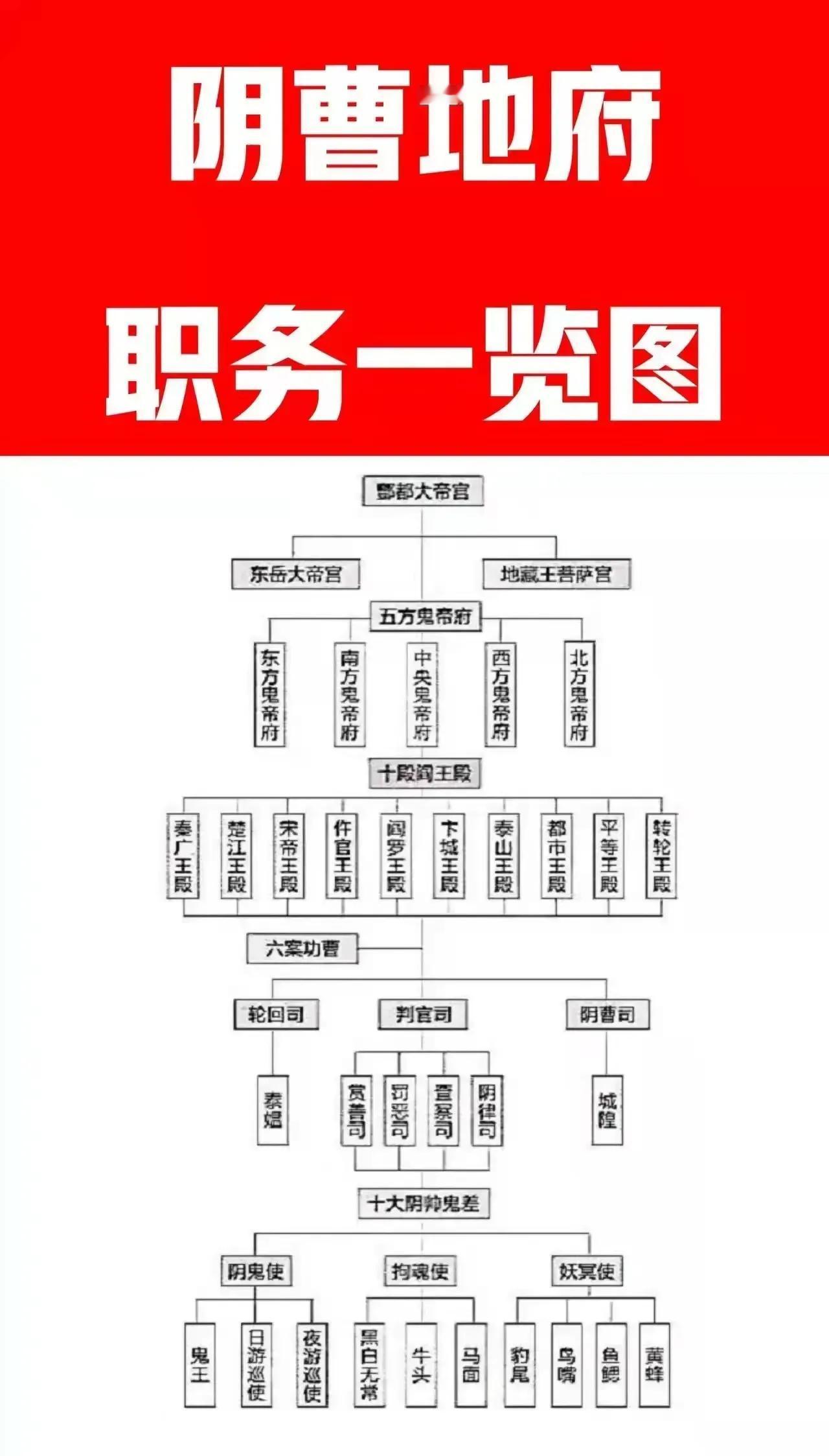 为什么阎王只是地府层级中的中层干部，听我解释一下你就知道了。对于很多人来说，