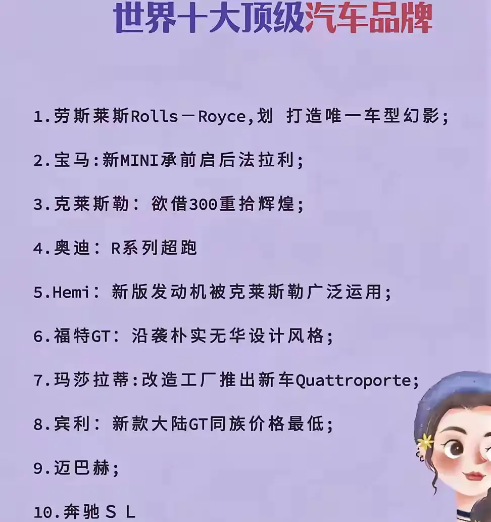 世界十大顶级汽车品牌，你了解多少？