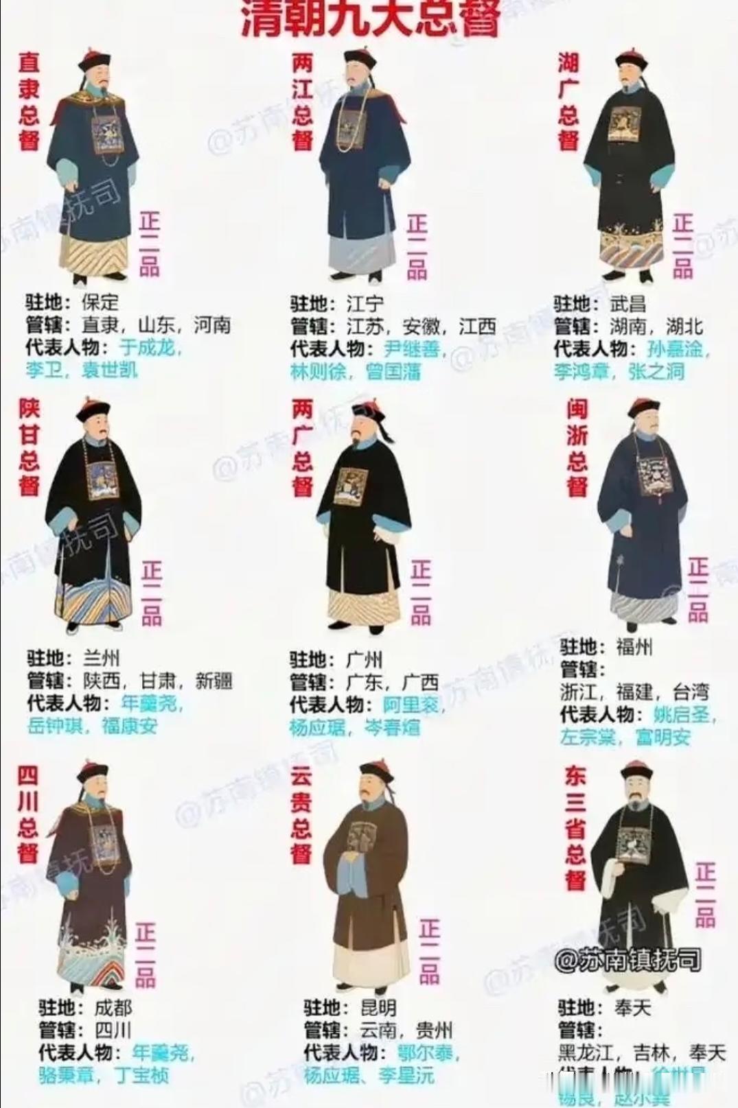 清朝九大总督啥级别一：清朝总督是什么官总督是清朝地方最高级别的军政长官，