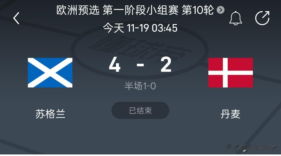 苏格兰4-2晋级世界杯，丹麦队输掉比赛只能去打附加赛。苏格兰必须取胜才能直接