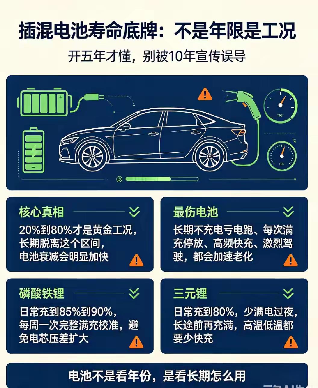 开了五年插混，两台同年同款车，一台天天亏电跑，五年下来电池几乎报废；另一台跑了2