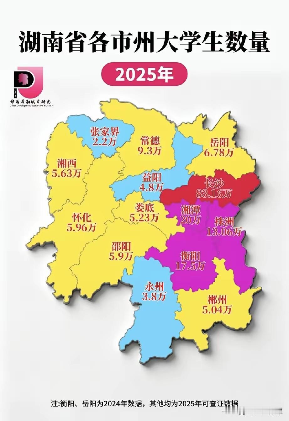 湖南各市州大学生数量排行榜曝光！这个城市意外躺赢！根据网友整理的湖南大学生人数