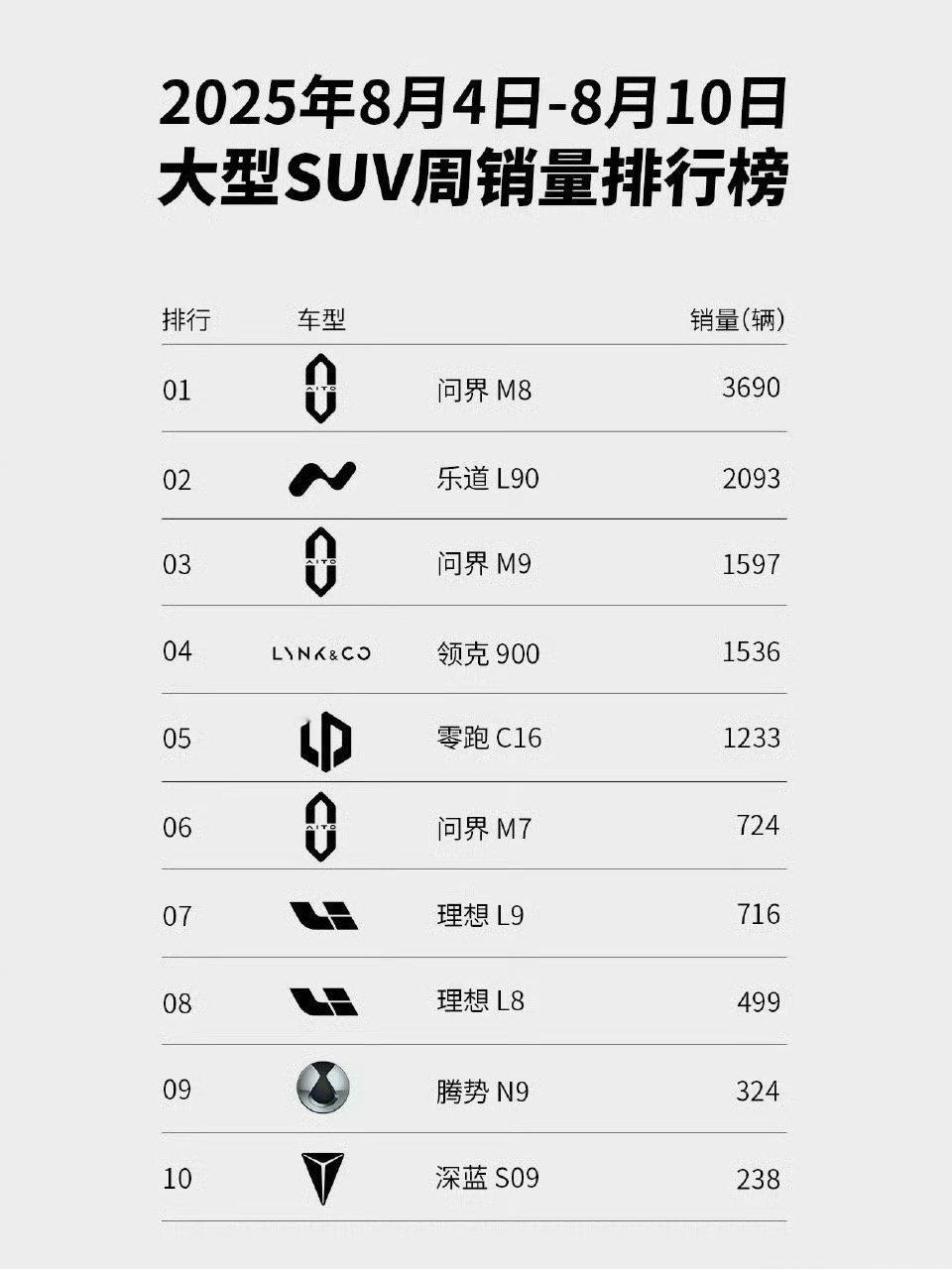为什么会有人觉得M7还能火？[抠鼻][抠鼻][抠鼻]​​​