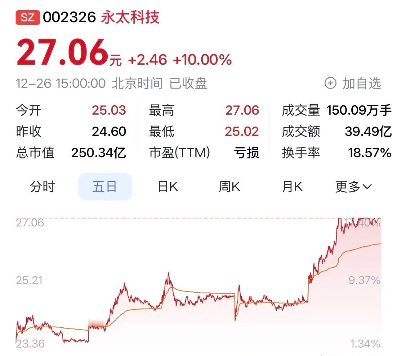 “永太科技：锂电材料垂直一体化落地，业务增长动能持续充沛”根据2025年12月3