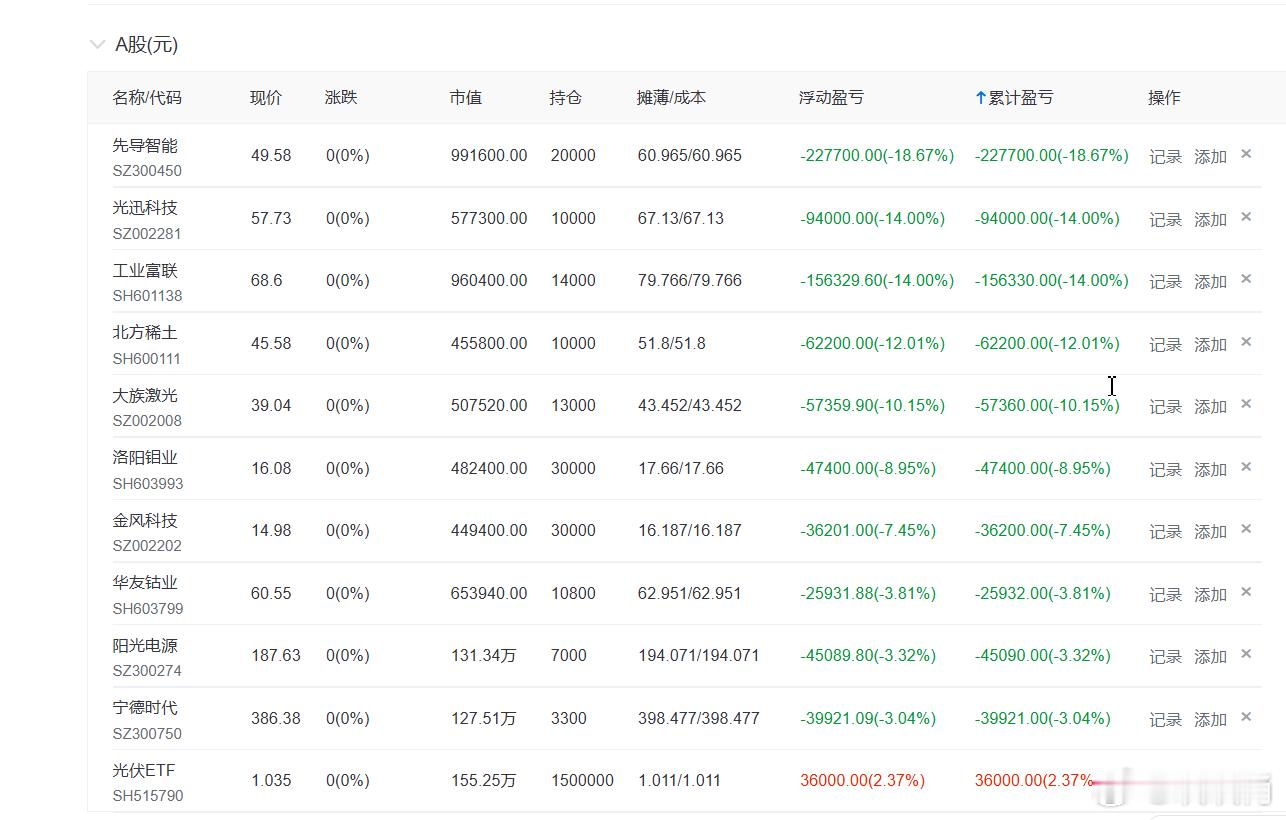 S-昨天光伏跌得比较多，我没吭声，不是因为大家互动没够数哈，是因为没啥可说的，也