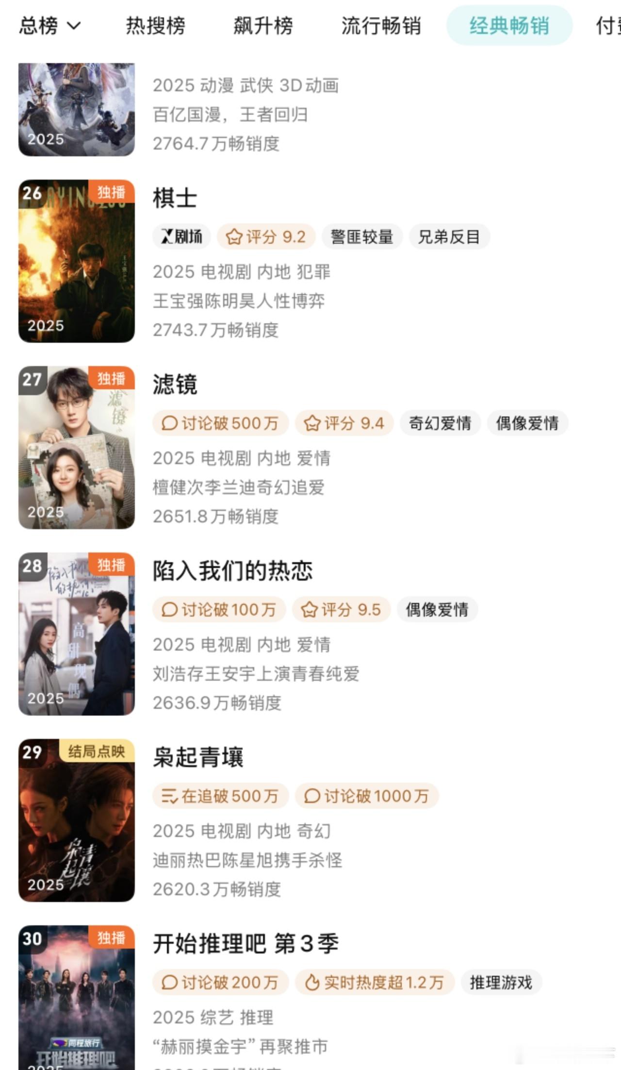 枭起15天进年榜29，最后落点可能前二十，比播放量表现好，但对于评级s➕来说还是