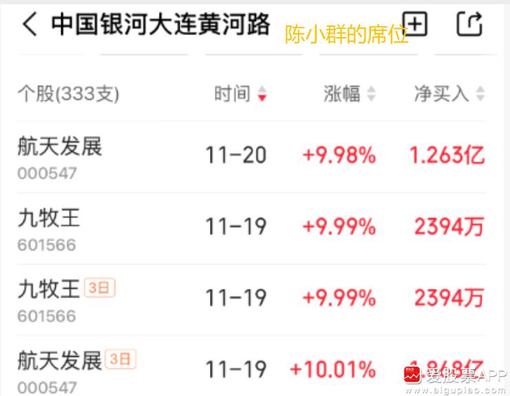 说说今天我的三个疑惑：1、英伟达业绩炸裂，为啥A股不跟。今天一早英伟达发布了