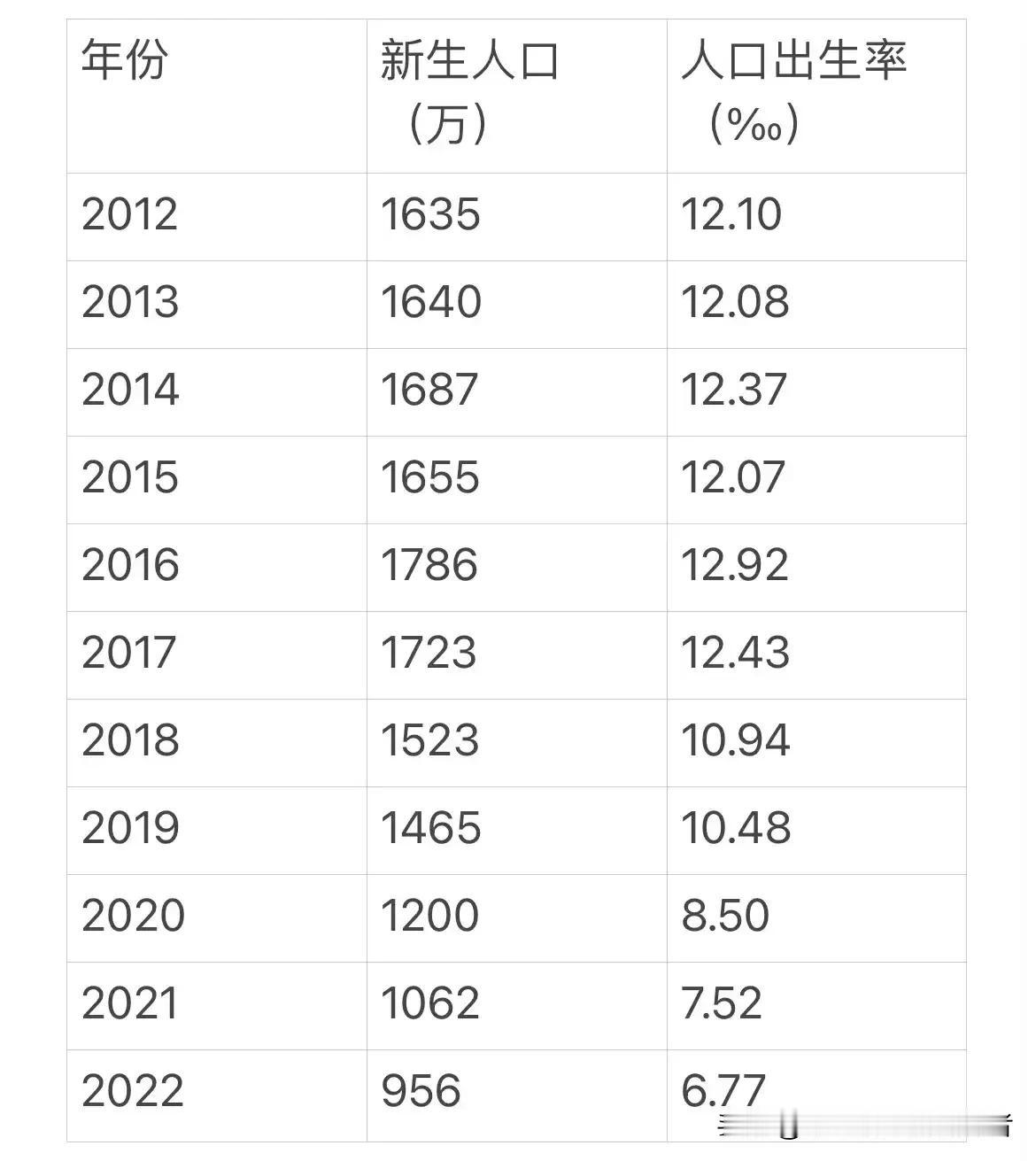小学生下降的断崖近在眼前，各地都准备好了吗近年来，从幼儿园开始，生